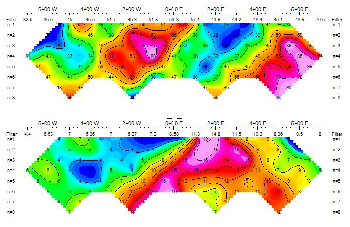 The same IP data digitised and re-plotted as coloured pseudosections, formatted for 2D inversion modelling